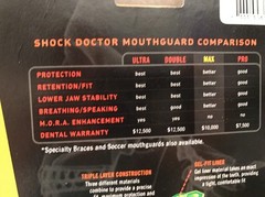 Shock Doctor Mouthguard Gel Max Heavy Duty Strapped Adult Latex Free Greene New