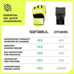 Superior Gel Boxing Hand Wraps for Men & Women – S/M Quick Wraps in Neon Green