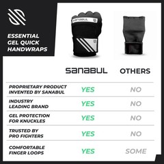 Sanabul Gel Boxing Hand Wraps for Men & Women Muay Large-X-Large, Black/White
