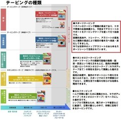 Nichiban Battle Win Color Taping Tape Non stretchable 25mm Japan Buy2get 16%off